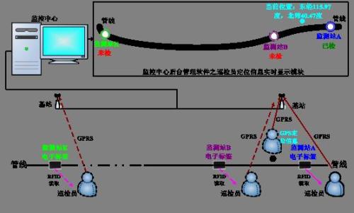 铜仁碧江区巡更系统八号